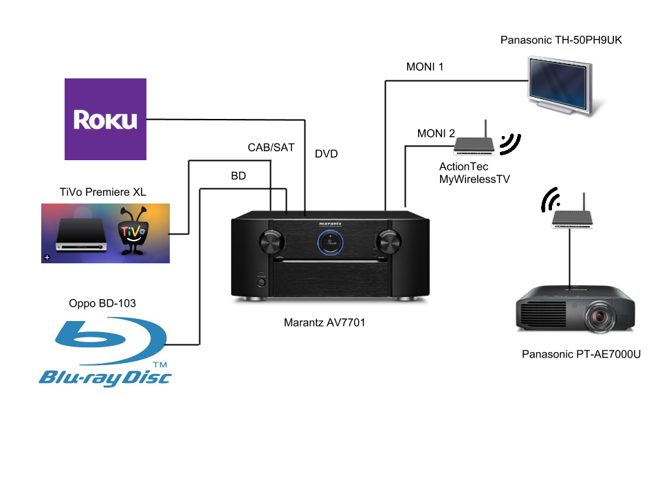 how to connect projector to laptop with hdmi